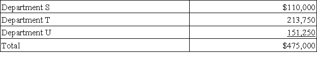 <strong>A retail store has three departments,S,T,and U,and does general advertising that benefits all departments.Advertising expense totaled $50,000 for the year,and departmental sales were as follows.Allocate advertising expense to Department T based on departmental sales. </strong> A)$11,000. B)$14,000. C)$16,667. D)$22,500. E)$50,000.