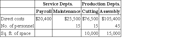 Brownley Company has two service departments and two operating (production) departments.The Payroll Department services all three of the other departments in proportion to the number of employees in each.The Maintenance Department costs are allocated to the two operating departments in proportion to the floor space used by each.Listed below are the operating data for the current period:   The total cost of operating the Maintenance Department for the current period is: A) $14,280. B) $15,912. C) $25,500. D) $29,580. E) $22,412.