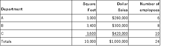 Pepper Department store allocates its service department expenses to its various operating (sales) departments.The following data is available for its service departments:   The following information is available for its three operating (sales) departments:   What is the total expense allocated to Department B? A) $29,375. B) $30,462. C) $30,500. D) $30,775. E) $32,160.