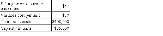 Division X makes a part that it sells to customers outside of the company.Data concerning this part appear below:   Division Y of the same company would like to use the part manufactured by Division X in one of its products.Division Y currently purchases a similar part made by an outside company for $49 per unit and would substitute the part made by Division X.Division Y requires 5,000 units of the part each period.Division X has ample excess capacity to handle all of Division Y's needs without any increase in fixed costs and without cutting into outside sales.According to the formula in the text,what is the lowest acceptable transfer price from the standpoint of the selling division? A) $50 B) $49 C) $46 D) $30 E) $20
