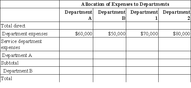 Chancellor Company is divided into four departments.Departments A and B are service departments and Departments 1 and 2 are operating (production)departments.The services of the two service departments are used by the other departments as follows:   Complete the following table:  