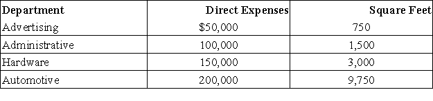 Boiano Corp.operates a retail store and has two service departments and two operating departments,Hardware and Automotive.During the current year,the departments had the following direct expenses and occupied the following amount of floor space.   The advertising department developed and aired 150 spots.Of these spots,60 spots were for Hardware and 90 spots were for Automotive.The store sold $1,500,000 of merchandise during the year;$675,000 in Hardware and $825,000 in Automotive.Indirect expenses include rent,utilities,and insurance expense.Total indirect expenses of $220,000 are allocated to all departments.Prepare a departmental expense allocation spreadsheet for Boiano.The spreadsheet should assign (1)direct expenses to each of the four departments, (2)allocate the indirect expenses to each department on the basis of floor space occupied, (3)the advertising department's expenses to the two operating departments on the basis of ad spots placed promoting each department's products, (4)the administrative department's expenses based on the amount of sales.Complete the departmental expense allocation spreadsheet below.Provide supporting computations for the expense allocations below the spreadsheet.  