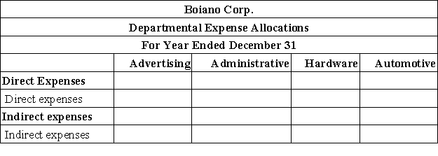 Boiano Corp.operates a retail store and has two service departments and two operating departments,Hardware and Automotive.During the current year,the departments had the following direct expenses and occupied the following amount of floor space.   The advertising department developed and aired 150 spots.Of these spots,60 spots were for Hardware and 90 spots were for Automotive.The store sold $1,500,000 of merchandise during the year;$675,000 in Hardware and $825,000 in Automotive.Indirect expenses include rent,utilities,and insurance expense.Total indirect expenses of $220,000 are allocated to all departments.Prepare a departmental expense allocation spreadsheet for Boiano.The spreadsheet should assign (1)direct expenses to each of the four departments, (2)allocate the indirect expenses to each department on the basis of floor space occupied, (3)the advertising department's expenses to the two operating departments on the basis of ad spots placed promoting each department's products, (4)the administrative department's expenses based on the amount of sales.Complete the departmental expense allocation spreadsheet below.Provide supporting computations for the expense allocations below the spreadsheet.  