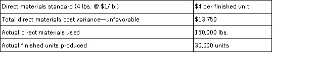 Georgia Inc. ,has collected the following data on one of its products.The actual cost of the direct materials used is:   A) $133,750. B) $150,000. C) $106,250. D) $158,750. E) $120,000.