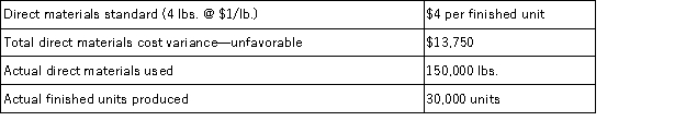 Georgia,Inc.has collected the following data on one of its products.The direct materials price variance is:   A) $13,750 unfavorable. B) $16,250 unfavorable. C) $16,250 favorable. D) $30,000 unfavorable. E) $33,000 favorablE.