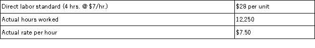 Use the following data to find the direct labor rate variance if the company produced 3,500 units during the period.   A) $6,125 unfavorable. B) $7,000 unfavorable. C) $7,000 favorable. D) $12,250 favorable. E) $6,125 favorablE.