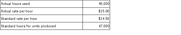 The following information describes a company's usage of direct labor in a recent period.The direct labor rate variance is:   A) $29,000 favorable. B) $29,000 unfavorable. C) $22,500 unfavorable. D) $52,500 favorable. E) $52,500 unfavorablE.