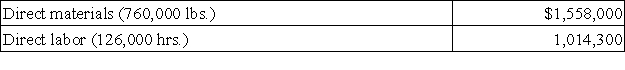 Lionaire,Inc.has developed the following standard cost data based on 60,000 direct labor hours,which is 75% of capacity.   During the last period,the company operated at 80% of capacity and produced 128,000 units.Actual costs were:   Determine the direct materials price and quantity variances and the direct labor rate and efficiency variances.Indicate whether each variance is favorable or unfavorable.  