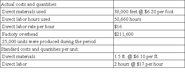 The following information comes from the records of Magno Co.for the current period. a.Compute the overhead controllable and volume variances.In each case,state whether the variance is favorable or unfavorable. b.Prepare the journal entries to charge overhead costs to work in process and the overhead variances to their proper accounts.   Factory overhead (based on budgeted production of 24,500 units) Variable overhead $2.25/direct labor hour Fixed overhead $1.95/direct labor hour