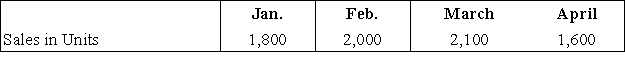 Bioclean Co.sells a biodegradable cleaning product and has predicted the following sales for the first four months of the current year:   Ending inventory for each month should be 20% of the next month's sales,and the December 31 inventory is consistent with that policy.How many units should be purchased in February? A) 2,000. B) 2,420. C) 2,020. D) 1,600. E) 2,820.