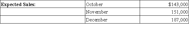 Junior Snacks reports the following information from its sales budget:   All sales are on credit and are expected to be collected 40% in the month of sale and 60% in the month following sale.The total amount of cash expected to be received from customers in November is: A) $146,200. B) $85,800. C) $151,000. D) $236,800. E) $60,400.