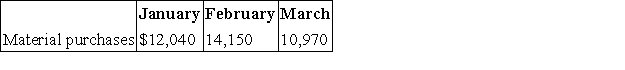 Fortune Company's direct materials budget shows the following cost of materials to be purchased for the coming three months:   Payments for purchases are expected to be made 50% in the month of purchase and 50% in the month following purchase.The December Accounts Payable balance is $6,500.The expected January 30 Accounts Payable balance is: A) $6,500. B) $7,075. C) $12,040. D) $6,020. E) $9,270.