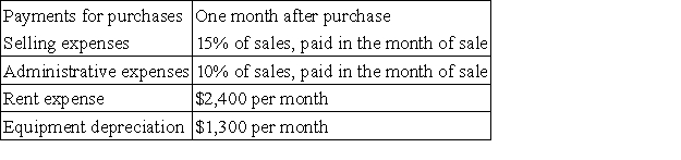 Use the following data to determine the company's cash disbursements for August and September:    