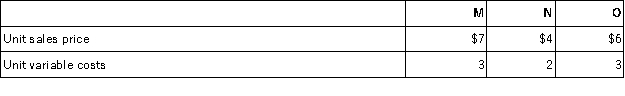 Madison Corporation sells three products (M,N,and O) in the following mix: 3:1:2.Unit price and cost data are:   Total fixed costs are $340,000.The break-even point in sales dollars for the current sales mix is (round to the nearest thousand) : A) $20,000. B) $289,000. C) $400,000. D) $629,000. E) $740,000.