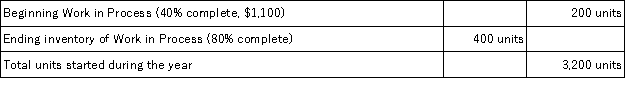 Metaline Corp.uses the weighted average method for inventory costs and had the following information available for the year.The number of units transferred to finished goods during the year is:   A) 3,200 units. B) 3,000 units. C) 3,400 units. D) 3,160 units. E) 3,500 units.