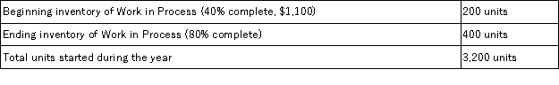 Metaline Corp.uses the weighted average method for inventory costs and had the following information available for the year.Equivalent units of production for the year are:   A) 3,200 units. B) 3,320 units. C) 3,240 units. D) 3,520 units. E) 3,800 units.