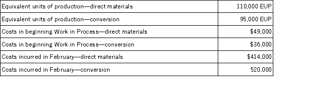 Andrews Corporation uses a process costing system for manufacturing.The following information is available for the February in its Polishing Department:   The cost per equivalent unit of production for conversion is: A) $9.26 B) $4.21 C) $5.85 D) $5.05 E) $4.97