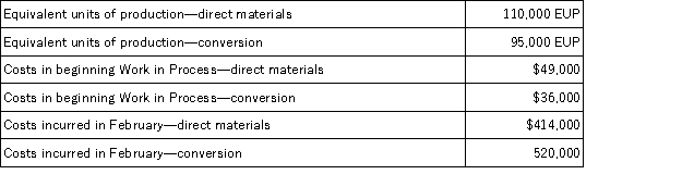Andrews Corporation uses a process costing system for manufacturing.The following information is available for the February in its Polishing Department:   The cost per equivalent unit of production for direct materials is: A) $9.26 B) $4.21 C) $4.97 D) $5.05 E) $5.85