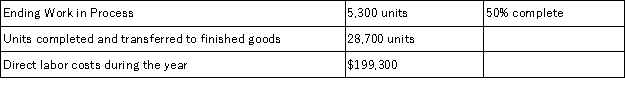A company uses a process costing system and the weighted average method for inventory costs.The following information is available regarding direct labor for the current year:   Calculate the average cost per equivalent unit for direct labor (round to the nearest cent).