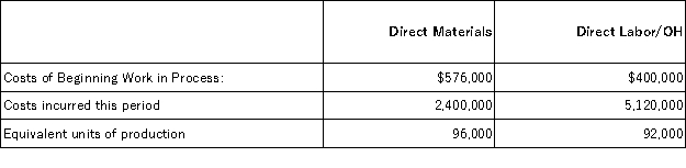 Kominski Company completed and transferred 90,000 units during the current period.Based on the following information,determine the cost of the goods completed during the current reporting period and journalize the transfer.  