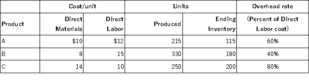 The following data relates to the Mass Company's first operating period.Calculate the total cost of goods sold for each product.  