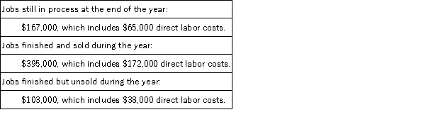 Oddley Corp.uses a job order costing system.The following is selected information pertaining to costs applied to jobs during the year:   Oddley Corp.'s predetermined overhead rate is 60% of direct labor cost.At the end of the year,the company's records show that $189,000 of factory overhead has been incurred. (a)Determine the amount of overapplied or underapplied overhead. (b)Prepare the necessary journal entry to close the Factory Overhead account assuming that any remaining balance is not material.