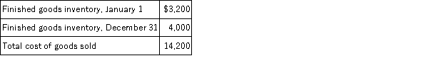 Romeo Corporation has accumulated the following accounting data for the year:   The cost of goods manufactured for the year is: A) $21,400. B) $11,000. C) $15,000. D) $17,400. E) $10,200.