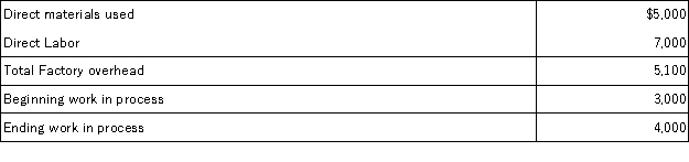 Using the information below for Laurels Company;determine the manufacturing costs added during the current year:   A) $12,000. B) $16,100. C) $17,100. D) $18,100. E) $13,600.
