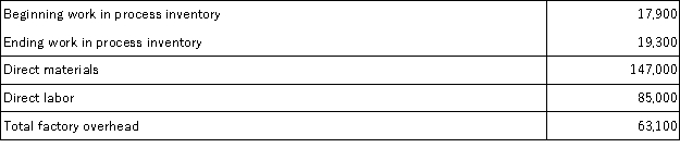 Current information for the Stellar Corporation follows:   Stellar Corporation's Cost of Goods Manufactured for the year is: A) $295,100. B) $296,500. C) $313,000. D) $275,800. E) $293,700.