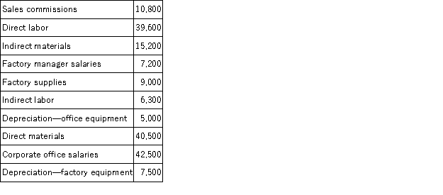 Use the following data to compute total factory overhead costs for the month.   A) $141,100. B) $125,300. C) $45,200. D) $84,800. E) $58,300.