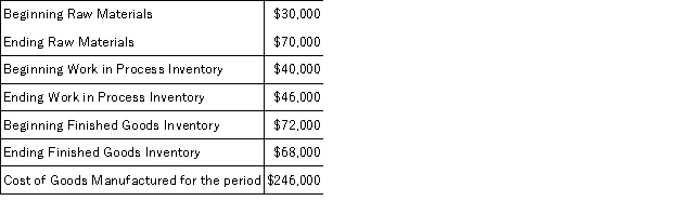 The following information pertains to the Packer Corporation.Calculate the cost of goods sold for the period:   A) $250,000. B) $290,000. C) $242,000. D) $258,000. E) $246,000.