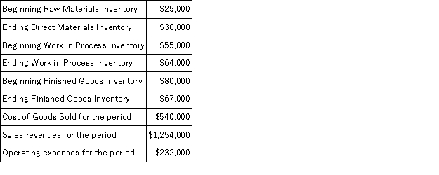 Using the information below,calculate gross profit for the period.   A) $714,000. B) $482,000. C) $1,022,000. D) $187,000. E) $727,000.