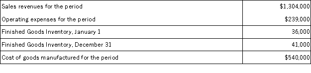 Using the information below,calculate net income for the period.   A) $774,000. B) $769,000. C) $530,000. D) $535,000. E) $448,000.