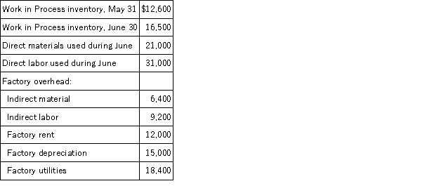 Use the following information to prepare the schedule of cost of goods manufactured for Graffstone Company for the month ended June 30.  