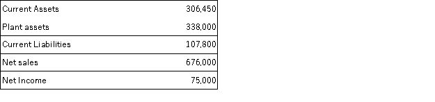 Refer to the following selected financial information from Frankle Corp.Compute the company's working capital.   A) $536,650. B) $230,200. C) $568,200. D) $198,650. E) $231,450.