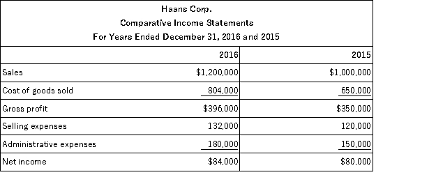 Express the following income statement information in common-size percentages (round to nearest whole percent).Comment on the results.  