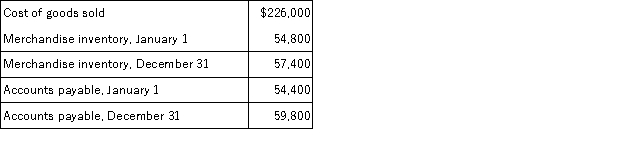 Use the following information about the current year's operations of a company to calculate the cash paid for merchandise.   A) $218,000. B) $223,200. C) $220,000. D) $228,800. E) $234,000.