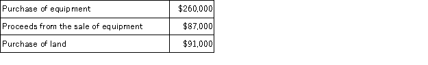 In preparing Marjorie Company's statement of cash flows for the most recent year,the following information is available:   Net cash flows from investing activities for the year were: A) $438,000 of net cash used. B) $438,000 of net cash provided. C) $264,000 of net cash used. D) $351,000 of net cash used. E) $264,000 of net cash provideD.