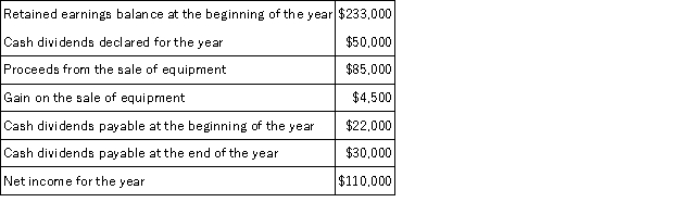 Fernwood Company is preparing the company's statement of cash flows for the fiscal year just ended.The following information is available:   The amount of cash paid for dividends was: A) $52,000. B) $60,000. C) $58,000. D) $50,000. E) $42,000.
