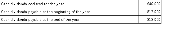 Marshland Company is preparing the company's statement of cash flows for the fiscal year just ended.The following information is available:   The amount of cash paid for dividends was: A) $44,000. B) $40,000. C) $57,000. D) $53,000. E) $36,000.
