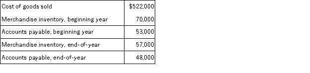Based on the following information provided about a company's operations,calculate its cost of goods purchased and its cash paid for merchandise.  
