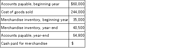 Use the information provided to calculate the missing cash paid for merchandise for the period.  