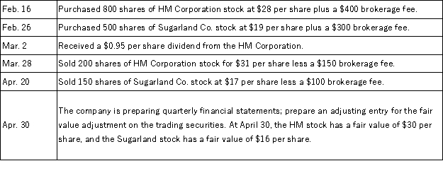 Mire Corporation had the following transactions involving investments in trading securities during the year.Prior to these transactions,Mire had never had any investments in trading securities.Prepare the required general journal entries to record these transactions.  