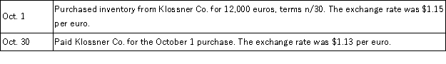 Rainier Importers purchases automotive parts from Austria.Prepare journal entries for the following transactions of Rainier.  
