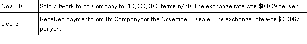 Silver Era Co.exports Southwestern artwork to Japan.Prepare journal entries for the following transactions.  
