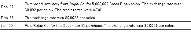 Arkansana Inc.imports inventory from Costa Rica.Prepare the journal entries for Arkansana to record the following transactions.Include any year-end adjustments.  