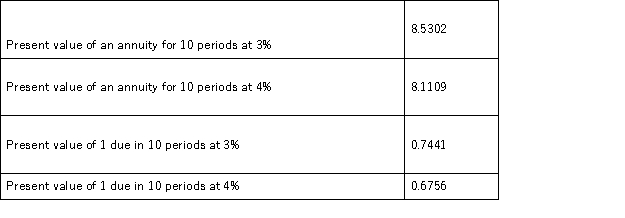 A company issues 6%,5 year bonds with a par value of $800,000 and semiannual interest payments.On the issue date,the annual market rate of interest is 8%.Compute the issue (selling)price of the bonds..The following information is taken from present value tables:  