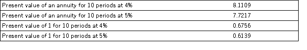 On January 1,a company issues 8%,5 year,$300,000 bonds that pay interest semiannually each June 30 and December 31.On the issue date,the annual market rate of interest for the bonds is 10%.Compute the price of the bonds on their issue date.The following information is taken from present value tables:  