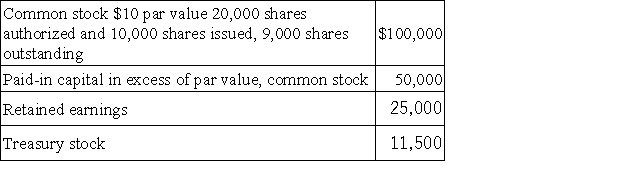 The following data has been collected about Keller Company's stockholders' equity accounts:   Assuming the treasury shares were all purchased at the same price,the cost per share of the treasury stock is: A) $1.15. B) $1.28. C) $11.50. D) $10.50. E) $10.00.