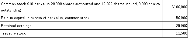 The following data has been collected about Keller Company's stockholders' equity accounts:   Assuming the treasury shares were all purchased at the same price,the number of shares of treasury stock is: A) 1,150. B) 1,000. C) 575. D) 11,000. E) 21,000.
